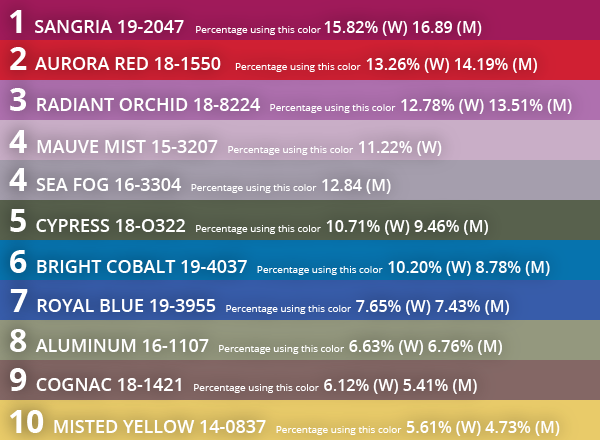 Pantone-color trend fall 2014